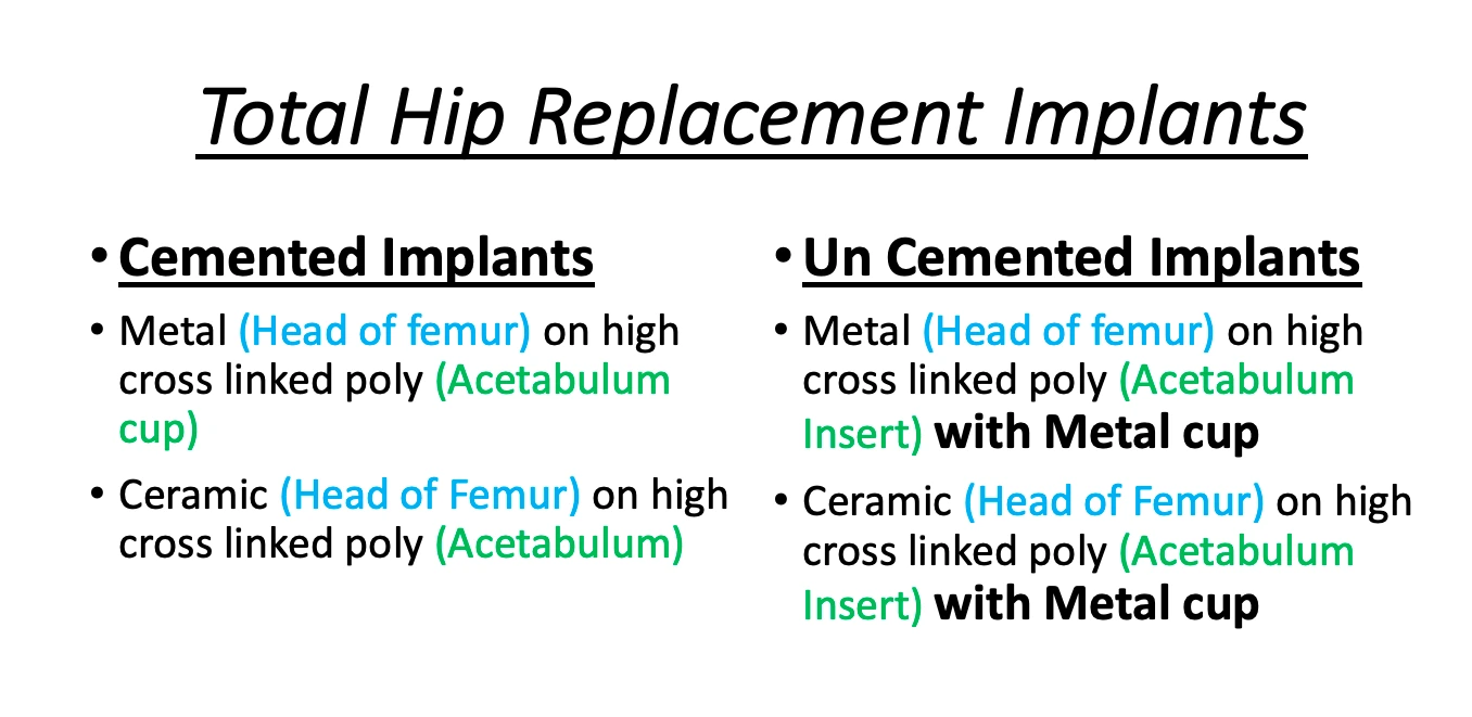 Anatomical Profile of Hip Replacement Components